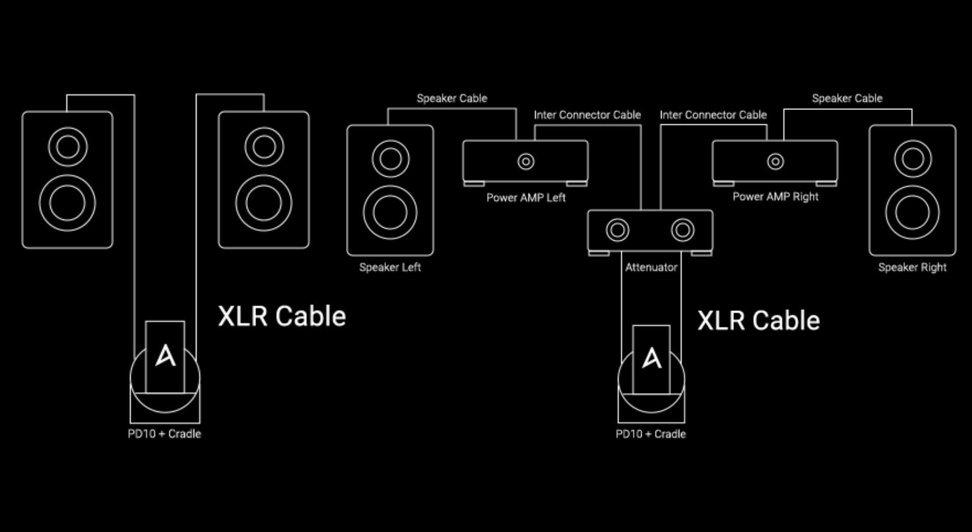 Astell & Kern Cradle 家用專屬底座